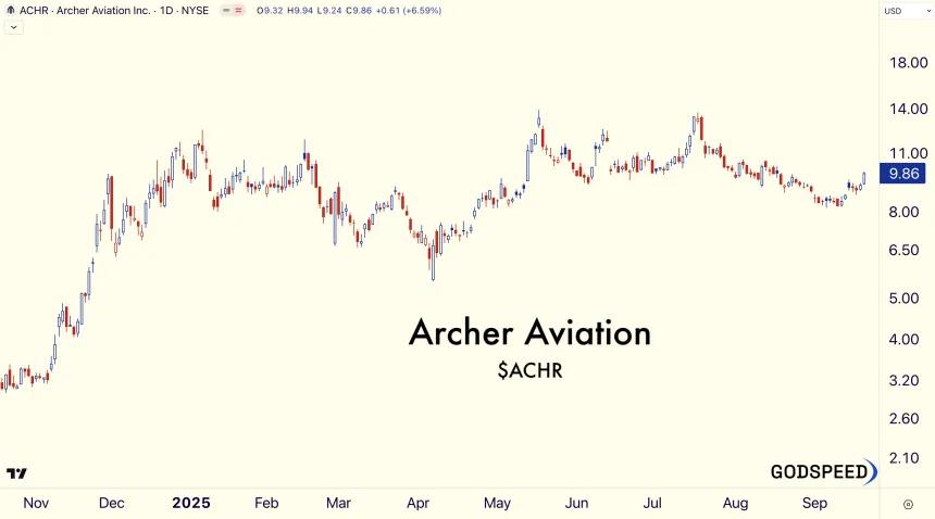 ACHR (RR)