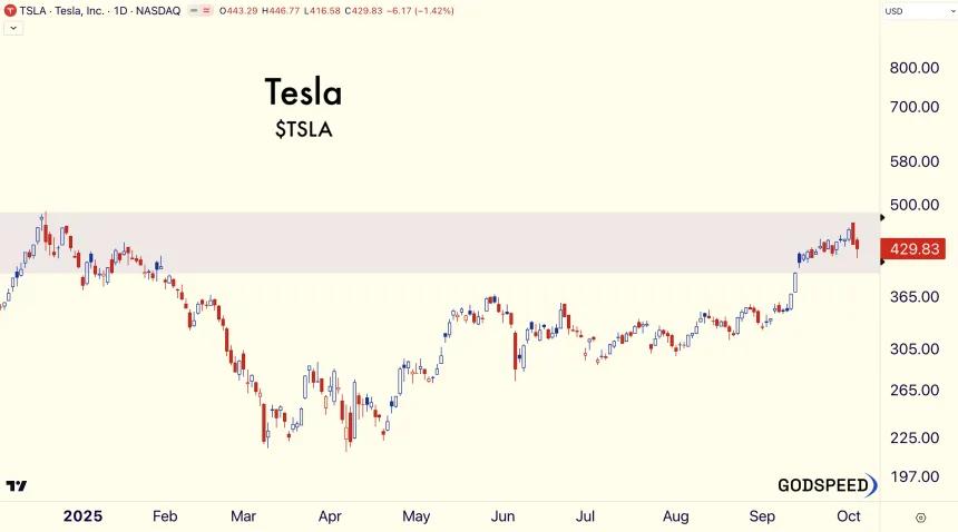 Tesla Daily