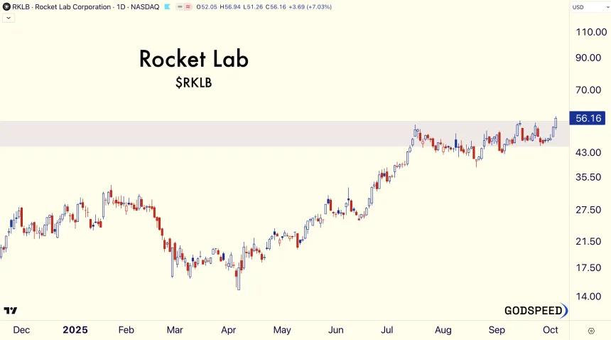 Rocket Lab
