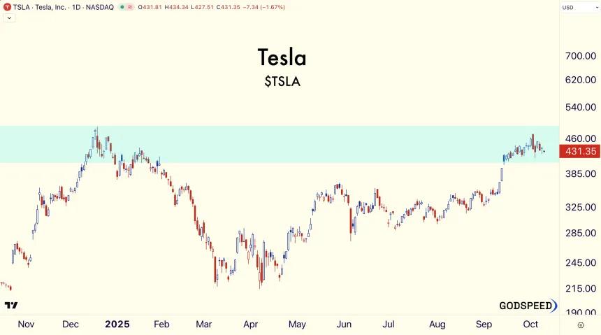 Tesla