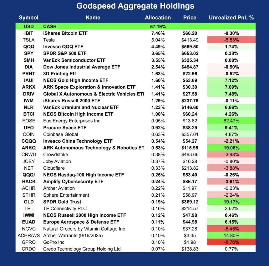 Holdings 10-12