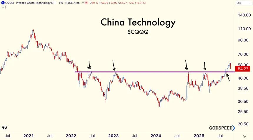 CQQQ