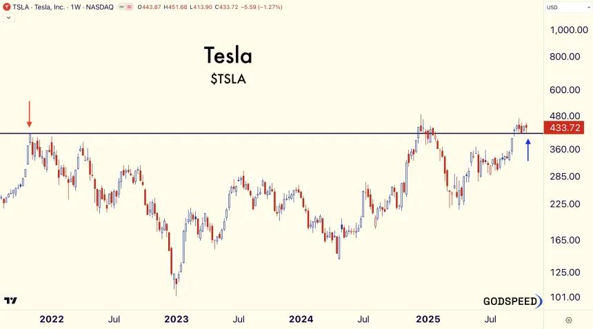 Tesla Weekly