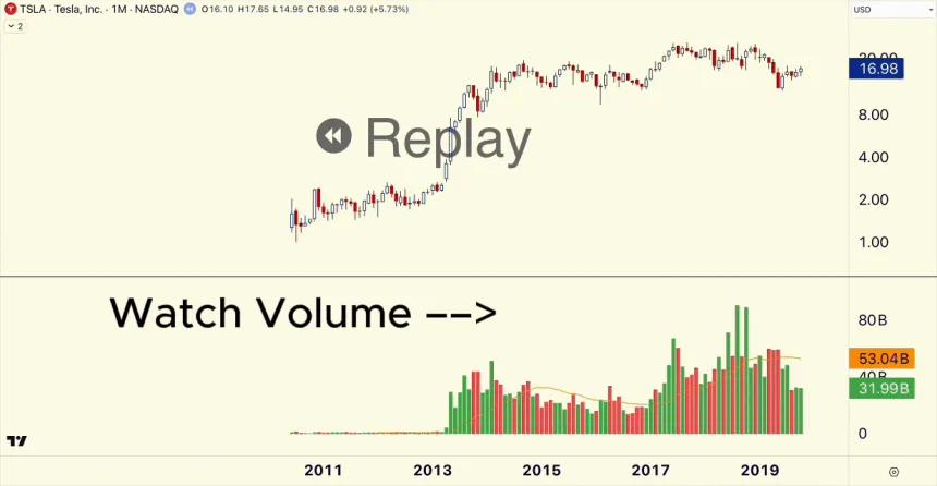 Tesla Breakout gif (2)