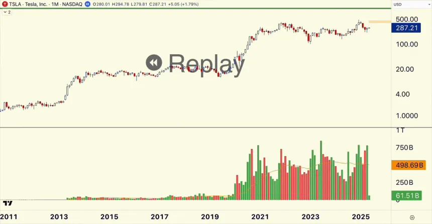 Tesla Breakout Gif