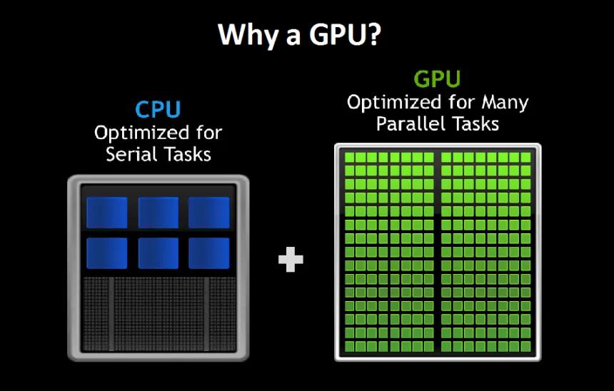 GPU
