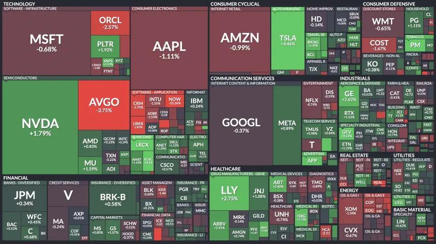 Heat Map