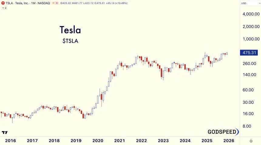 $TSLA