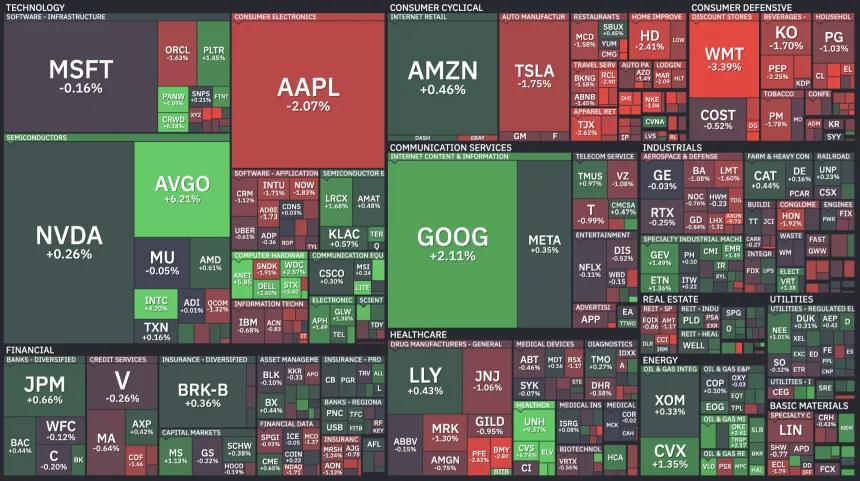 Heat Map