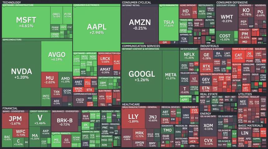 Heat Map