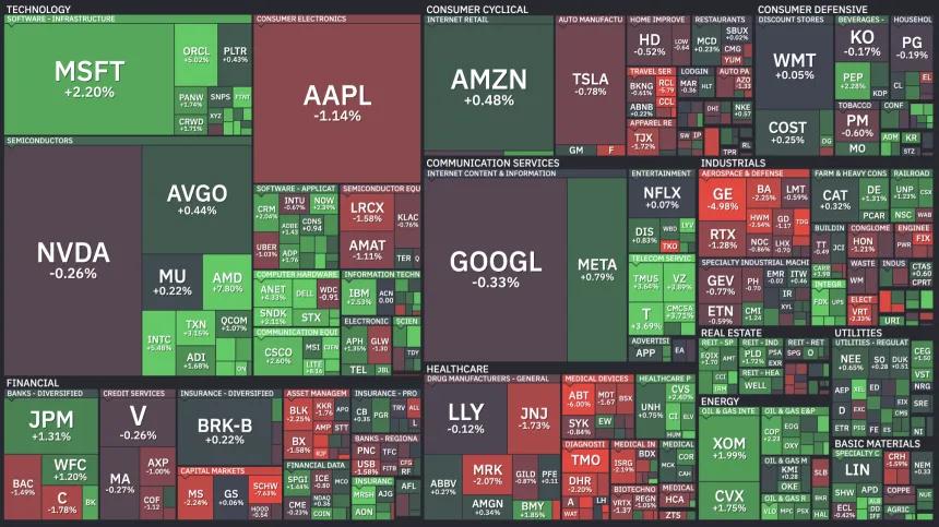 Heat Map