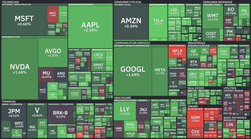 Heat Map