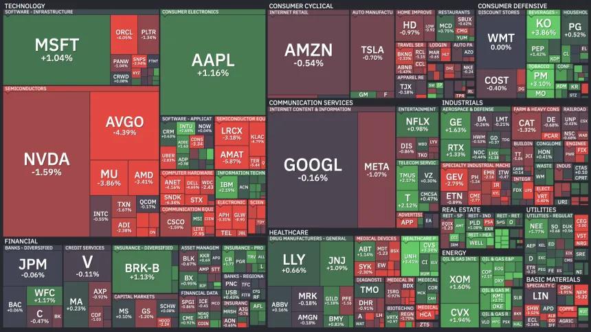 Heat Map