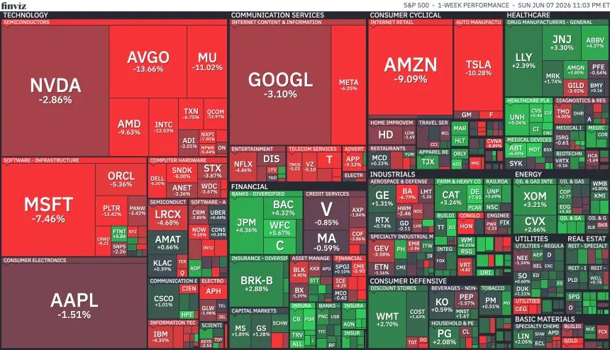 Heat Map