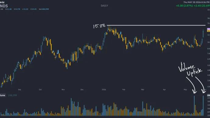 $ONDS